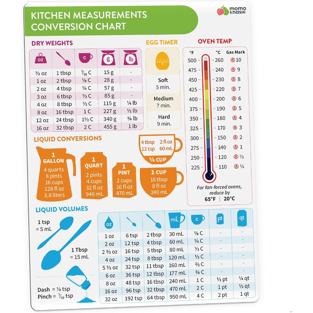 Home Cooking Supplies - Tabella magnetica di conversione delle misure