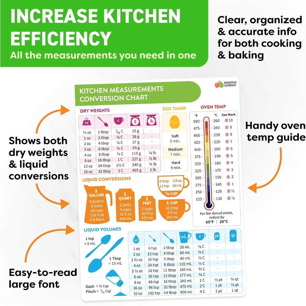 Tabella magnetica di conversio - Home Cooking Supplies recensione e prezzo